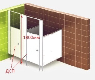 Сантехнические кабины, перегородки для детского сада и дошкольных учреждений