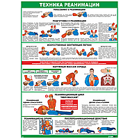 Плакат информационный Техника реанимации