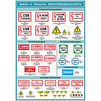 Плакат по охране труда Знаки и плакаты по электробезопасности