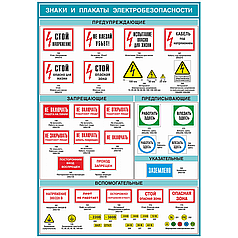 Плакат по охране труда Знаки и плакаты по электробезопасности