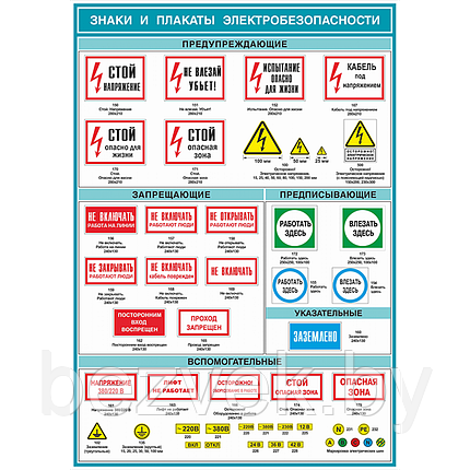 Плакат по охране труда Знаки и плакаты по электробезопасности, фото 2