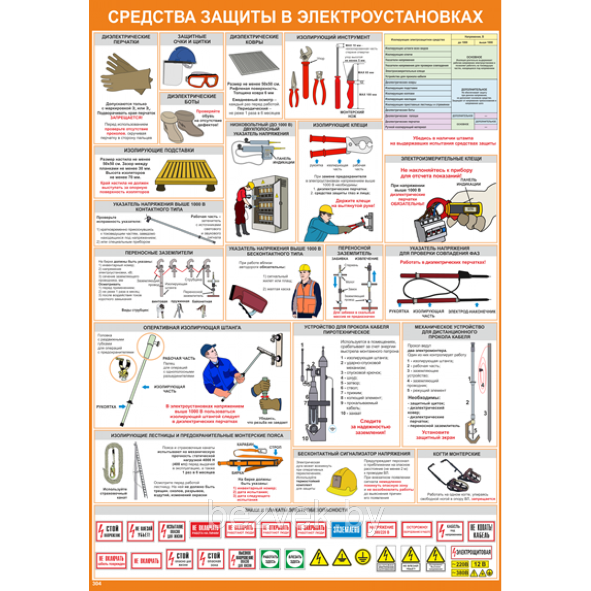 Инструкция средства защиты в электроустановках статус. СИЗ средства индивидуальной защиты в электроустановках. Средства защиты электробезопасности в электроустановках до 1000в. Средства коллективной защиты в электроустановках до 1000в и выше 1000в. Средства индивидуальной защиты в электроустановках свыше 1000 вольт.