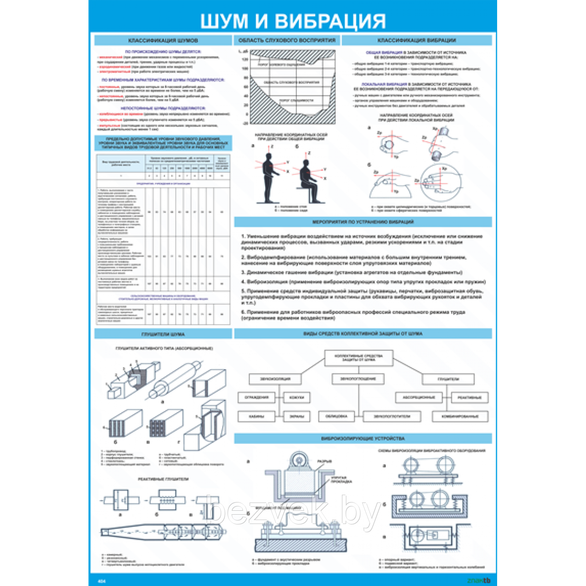 Плакат по охране труда Шум и вибрация