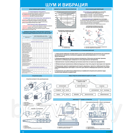 Плакат по охране труда Шум и вибрация, фото 2