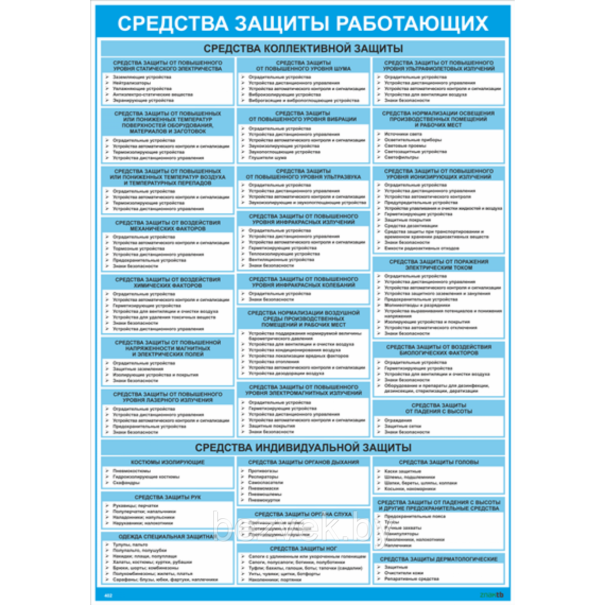 Плакат по охране труда Средства защиты работающих (текстовый)