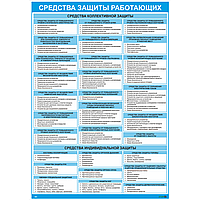 Плакат по охране труда Средства защиты работающих (текстовый)