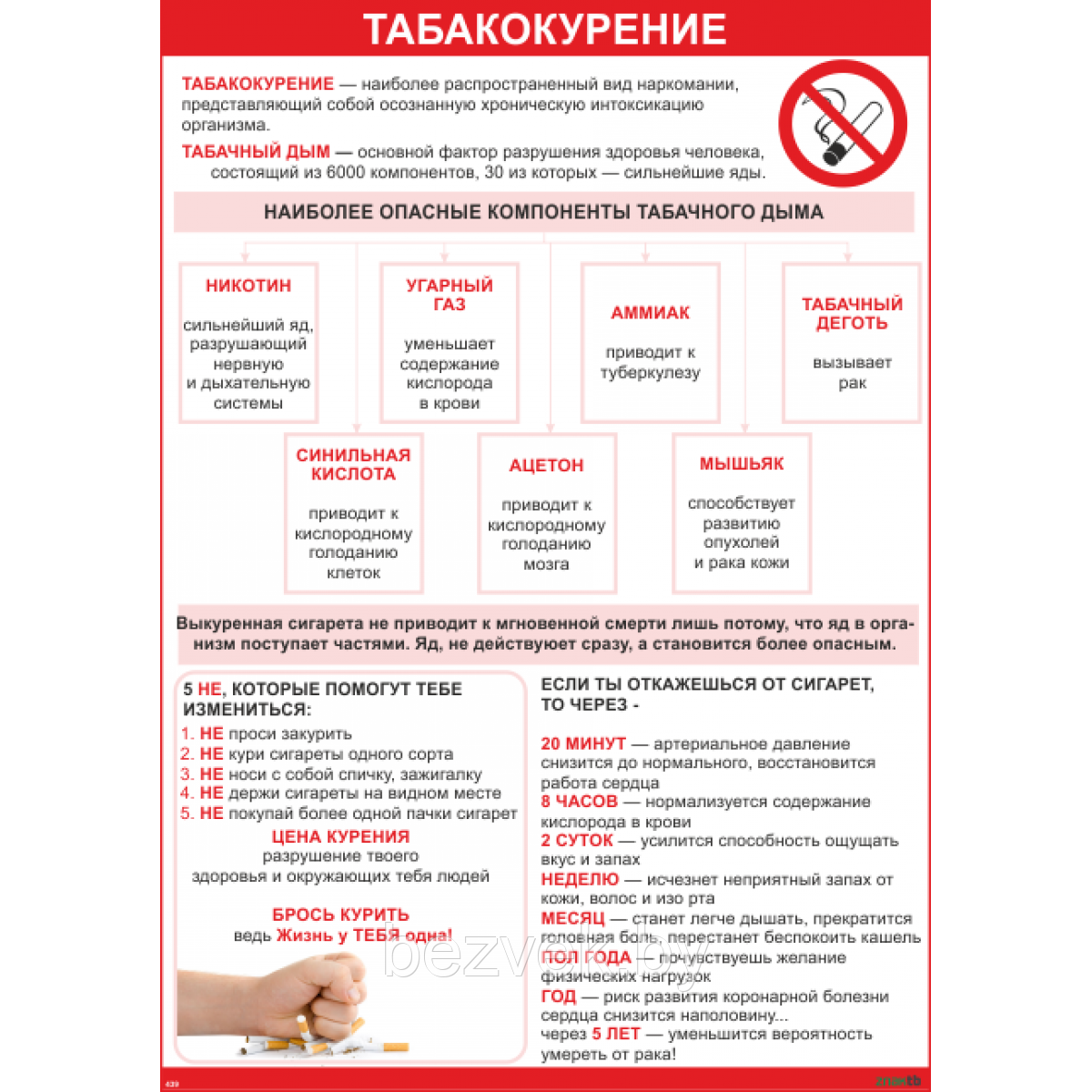 Плакат информационный Курение