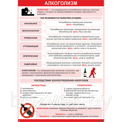 Плакат информационный Алкоголизм, фото 2