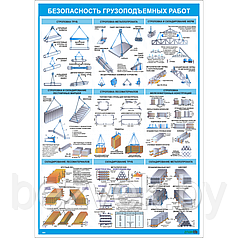 Техника безопасности грузоподъемных работ