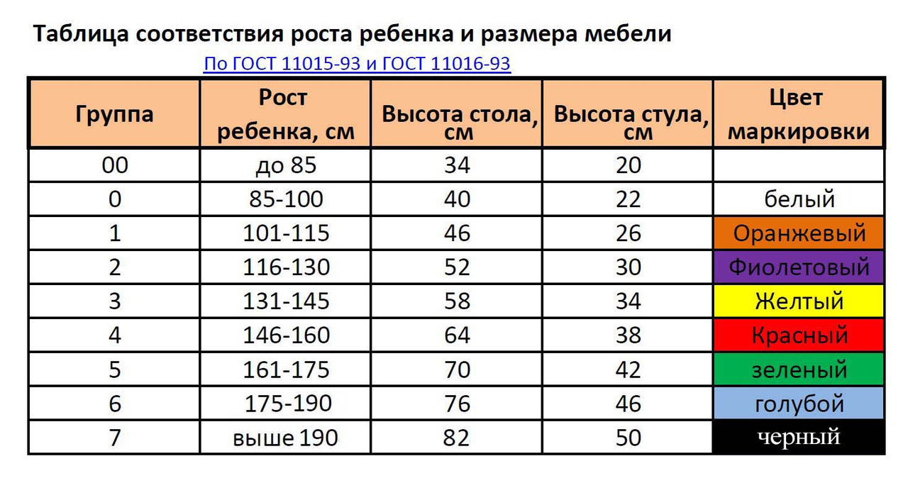 Стол ученический нерегулируемый с пластиковой крышкой №1,№2,№3,№4,№5,№6 ,№7 с прямыми углами - фото 2 - id-p107521443