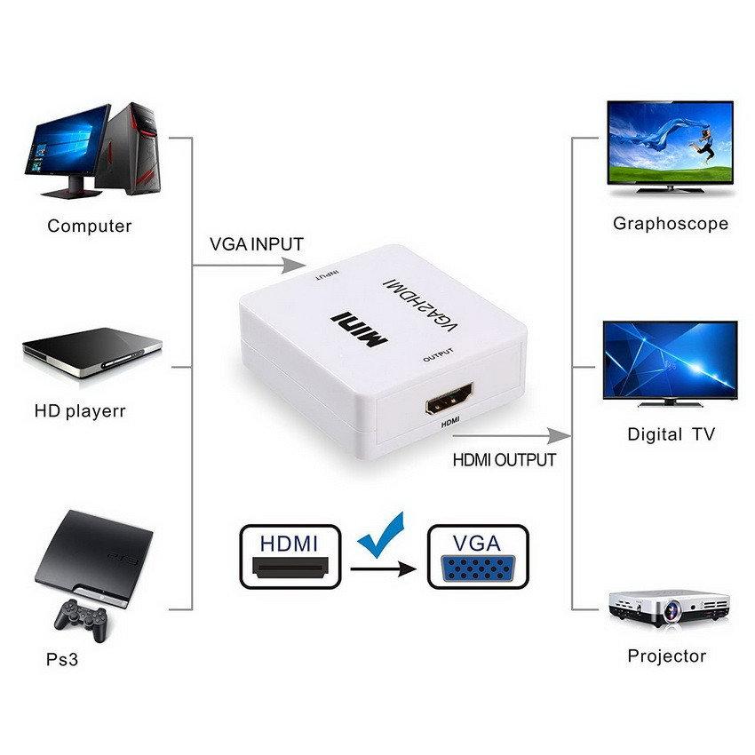 Переходник конвертер VGA в HDMI SiPL hd36 - фото 3 - id-p107630286