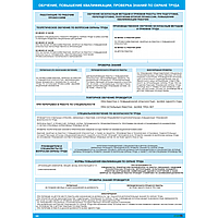 Плакат по охране труда Обучение, повышение квалификации, проверка знаний по охране труда