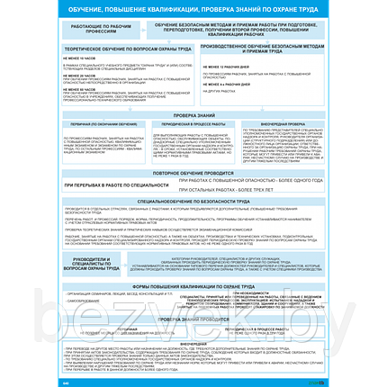 Плакат по охране труда Обучение, повышение квалификации, проверка знаний по охране труда, фото 2
