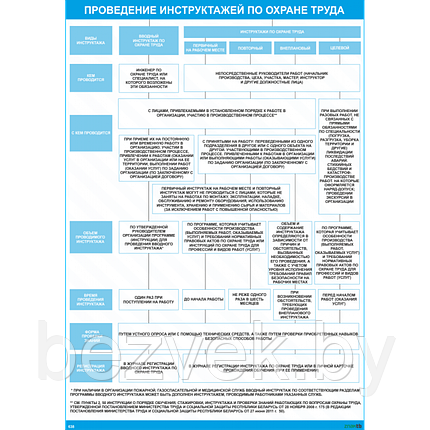 Плакат по охране труда Проведение инструктажей по охране труда, фото 2