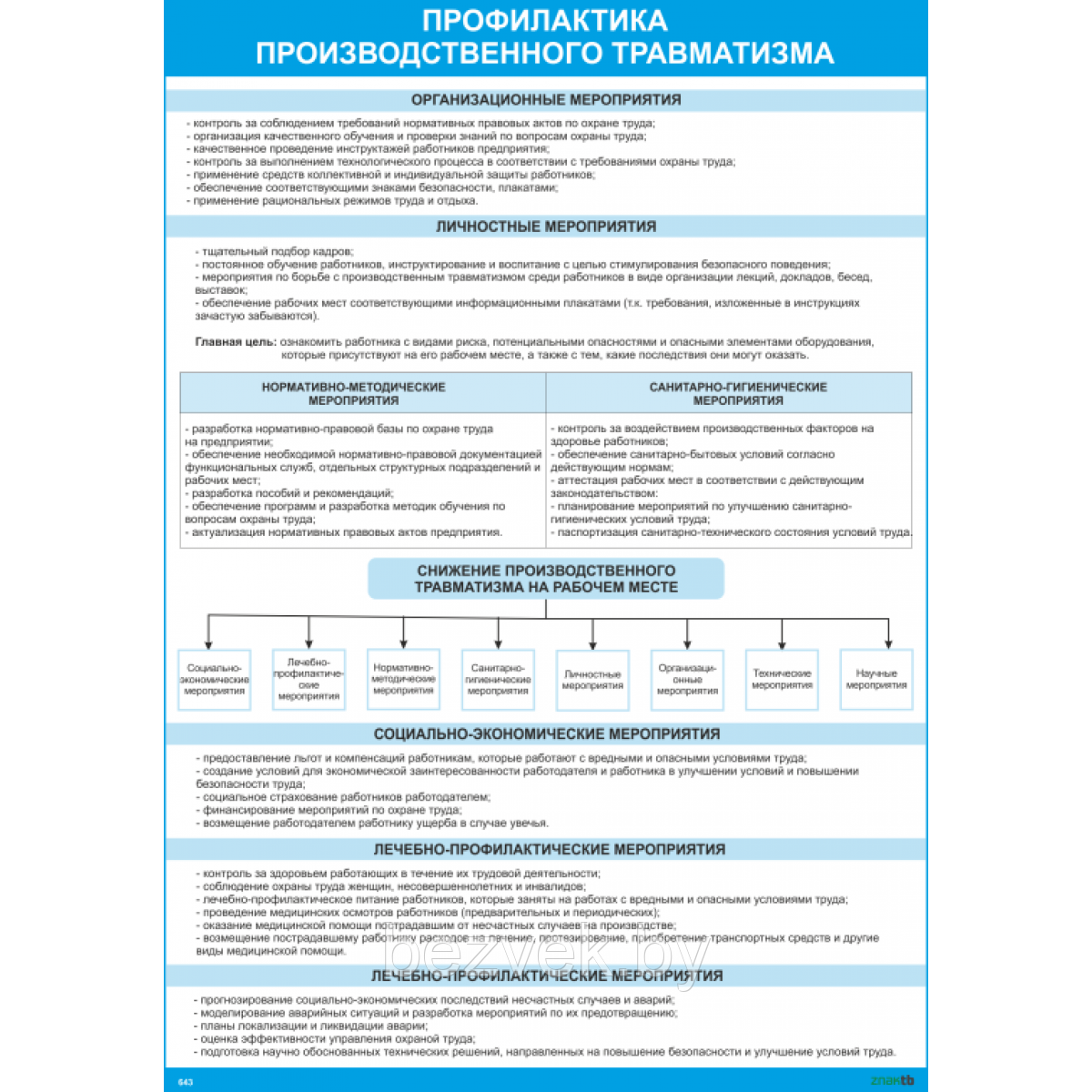 Плакат по охране труда Профилактика производственного травматизма