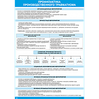 Плакат по охране труда Профилактика производственного травматизма