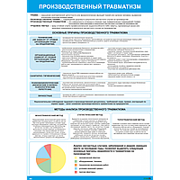 Плакат по охране труда Производственный травматизм