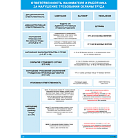 Плакат по охране труда Ответственность нанимателя и работника