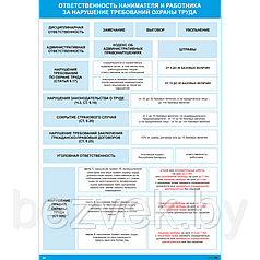 Плакат по охране труда Ответственность нанимателя и работника
