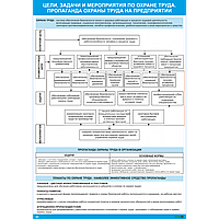 Плакат по охране труда Цели, задачи и мероприятия по охране труда