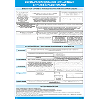 Плакат по охране труда Схема расследования несчастных случаев с работниками