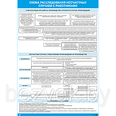 Плакат по охране труда Схема расследования несчастных случаев с работниками