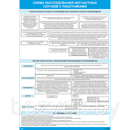 Плакат по охране труда Схема расследования несчастных случаев с работниками, фото 2