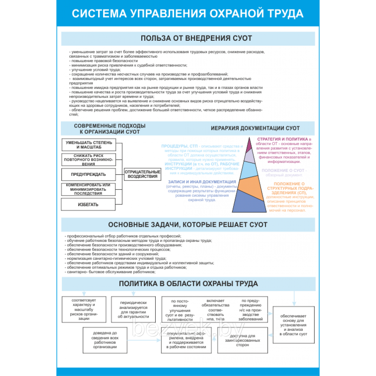 Плакат по охране труда Система управления охраной труда