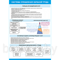 Плакат по охране труда Система управления охраной труда