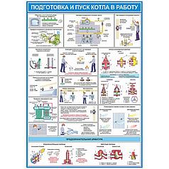 Плакат по охране труда Подготовка и пуск котла в работу