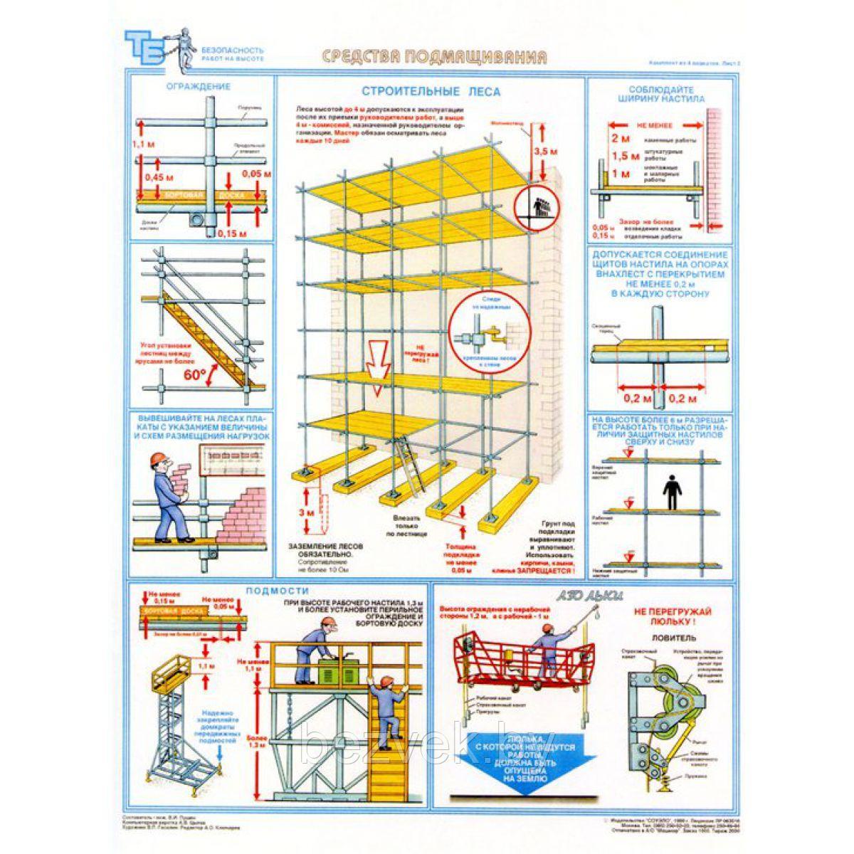 Плакат по охране труда Средства подмащивания