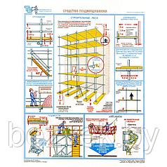 Плакат по охране труда Средства ограждения
