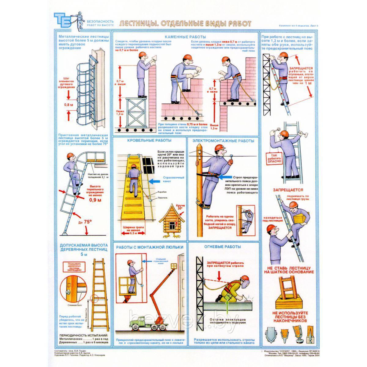 Плакат по охране труда Лестницы. Отдельные виды работ