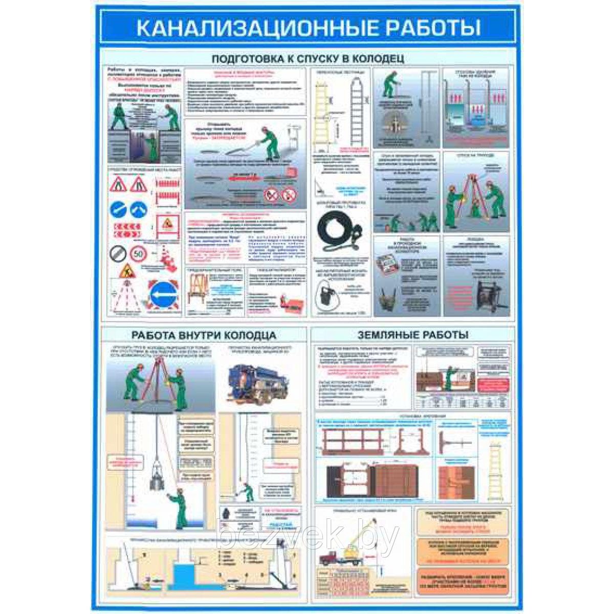 Плакат по охране труда Канализационные работы