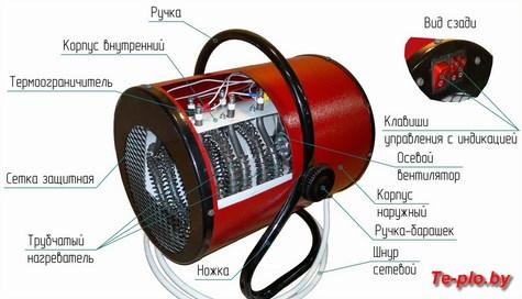 Тепловентилятор ТВ 3