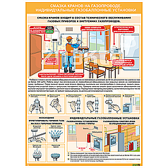 Плакат по охране труда Смазка кранов на газопроводе Индивидуальные газобаллонные установки