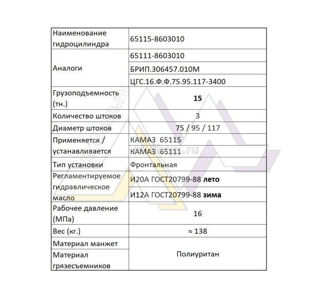 Гидроцилиндр 65111 без замедлителя (3 штоковый) / г. Брянск - фото 4 - id-p107783690