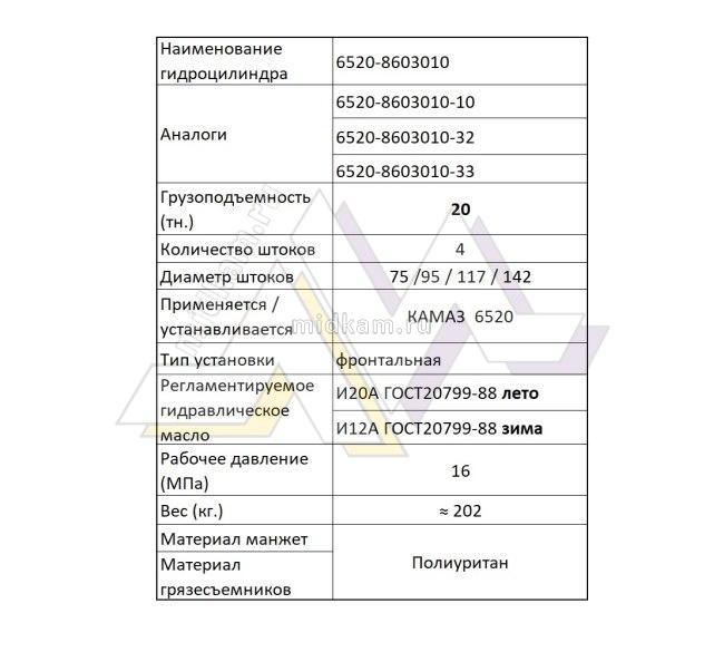 Гидроцилиндр 6520 без замедлителя (4 штоковый) / г. Брянск - фото 2 - id-p107783691