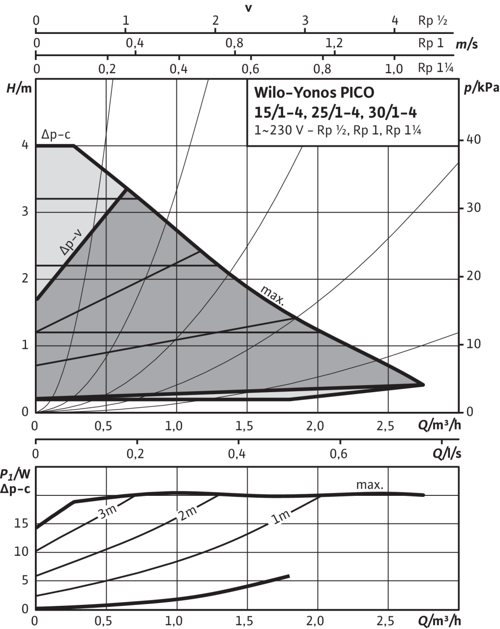 Насос циркуляционный Wilo Yonos PICO 30/1-4 - фото 3 - id-p107830448