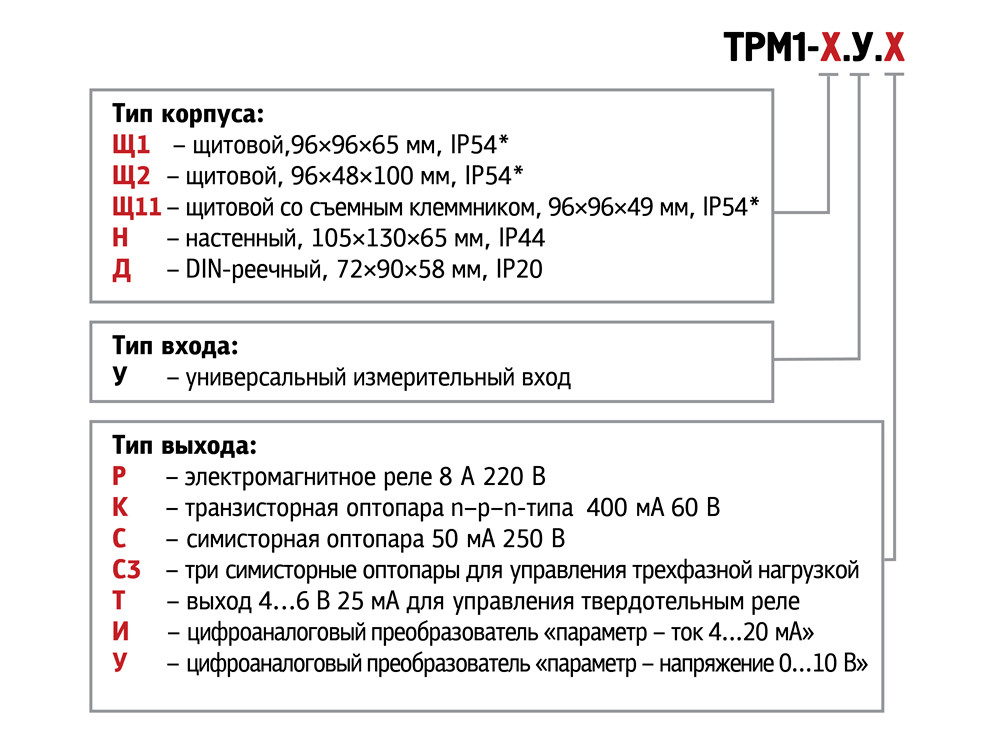 ОВЕН ТРМ1 регулятор с универсальным входом - фото 6 - id-p107840173