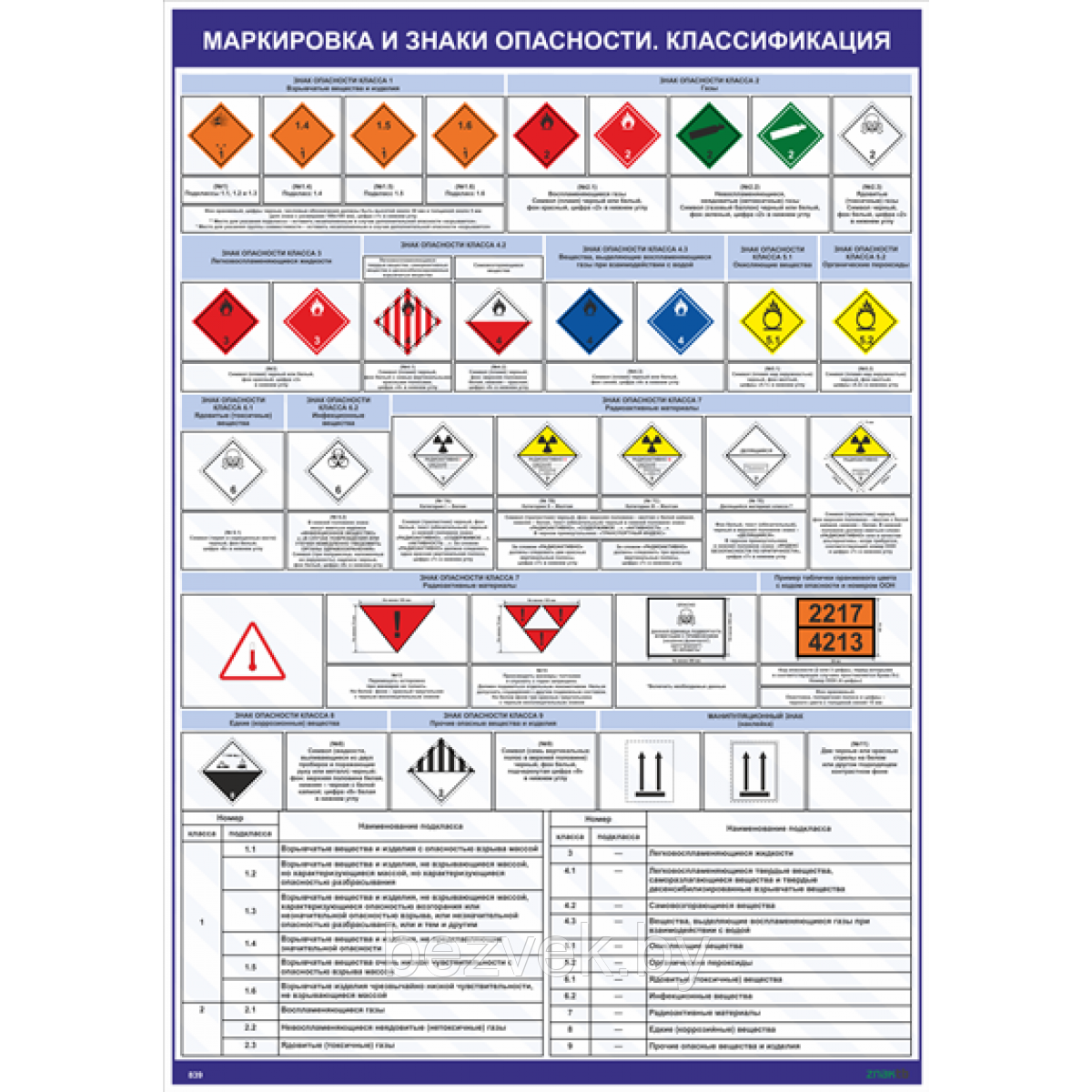 Плакат Маркировка и знаки опасности. Классификация