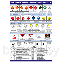 Плакат Маркировка и знаки опасности. Классификация