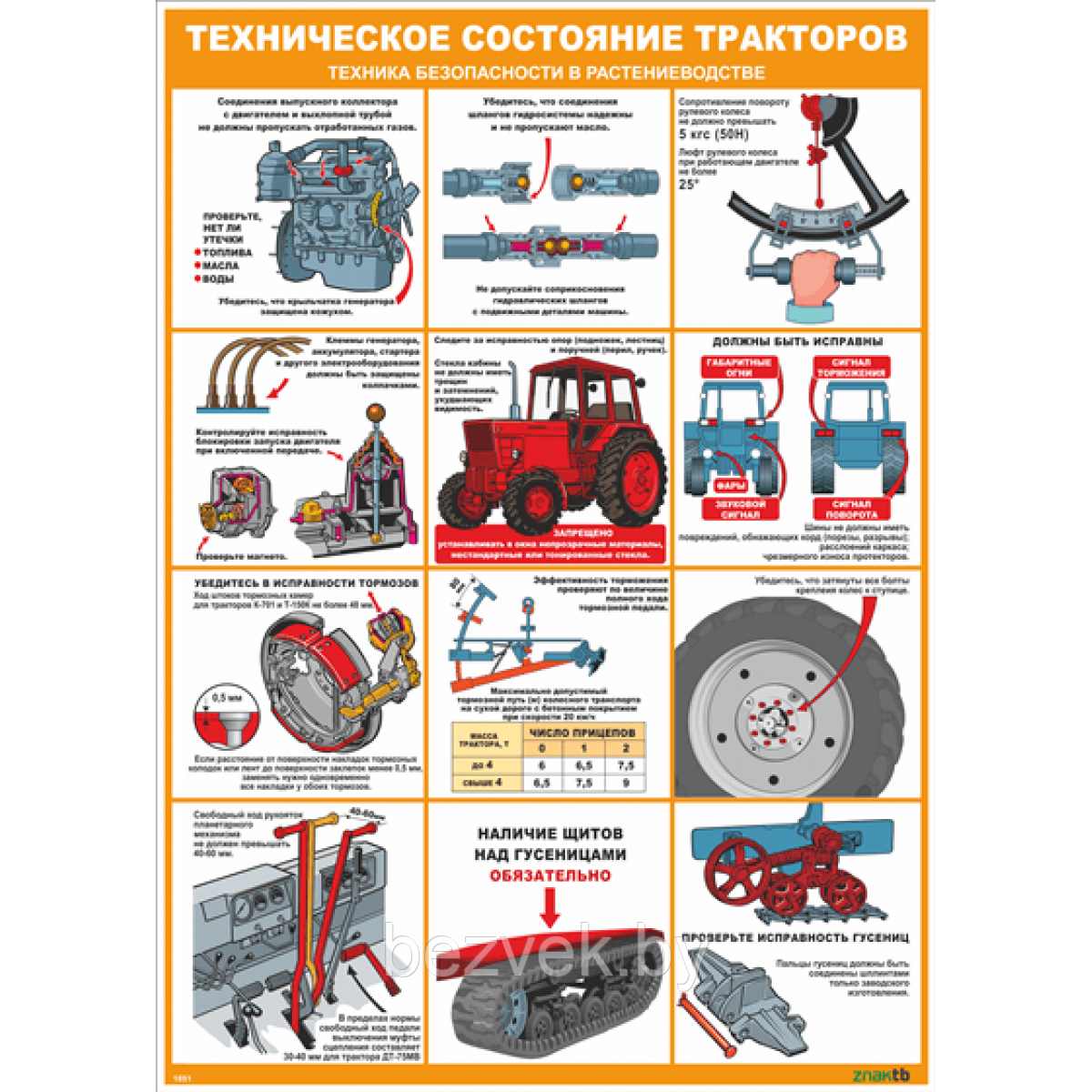 Стенд-плакат Техническое состояние тракторов. Техника безопасности в растениеводстве - фото 1 - id-p107990366