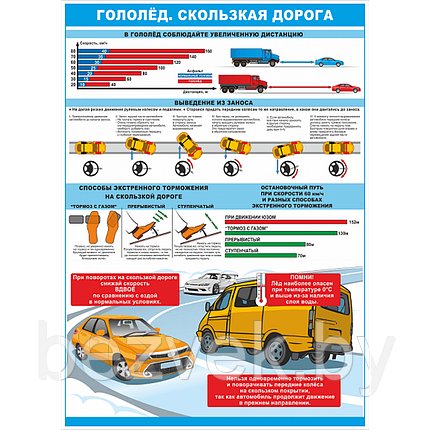 Плакат Гололед. Скользкая дорога, фото 2