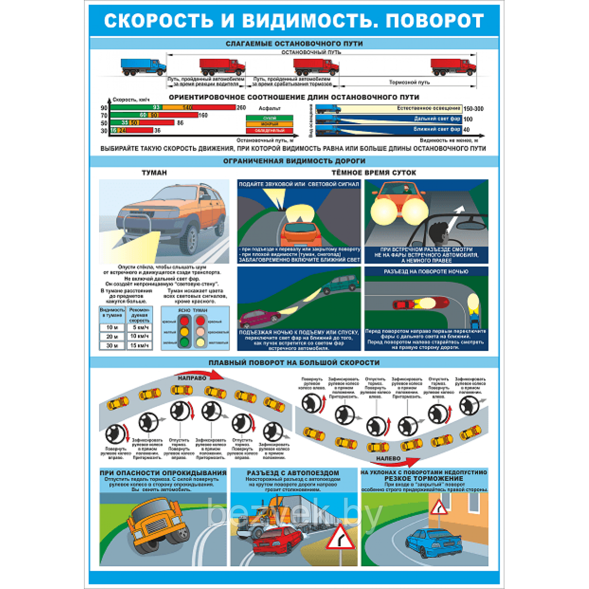 Плакат Видимость. Поворот