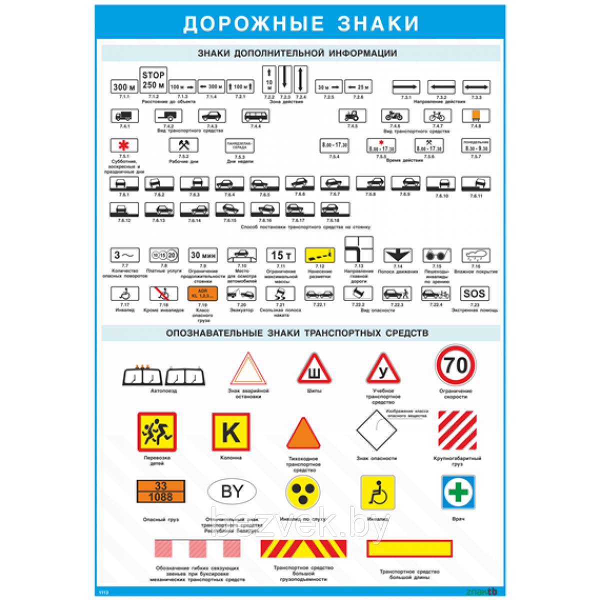 Плакат Дорожные знаки - знаки дополнительной информации и опознавательные знаки