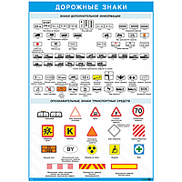 Плакат Дорожные знаки - знаки дополнительной информации и опознавательные знаки