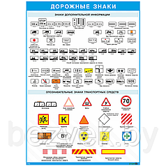 Плакат Дорожные знаки - информационно-указательные знаки