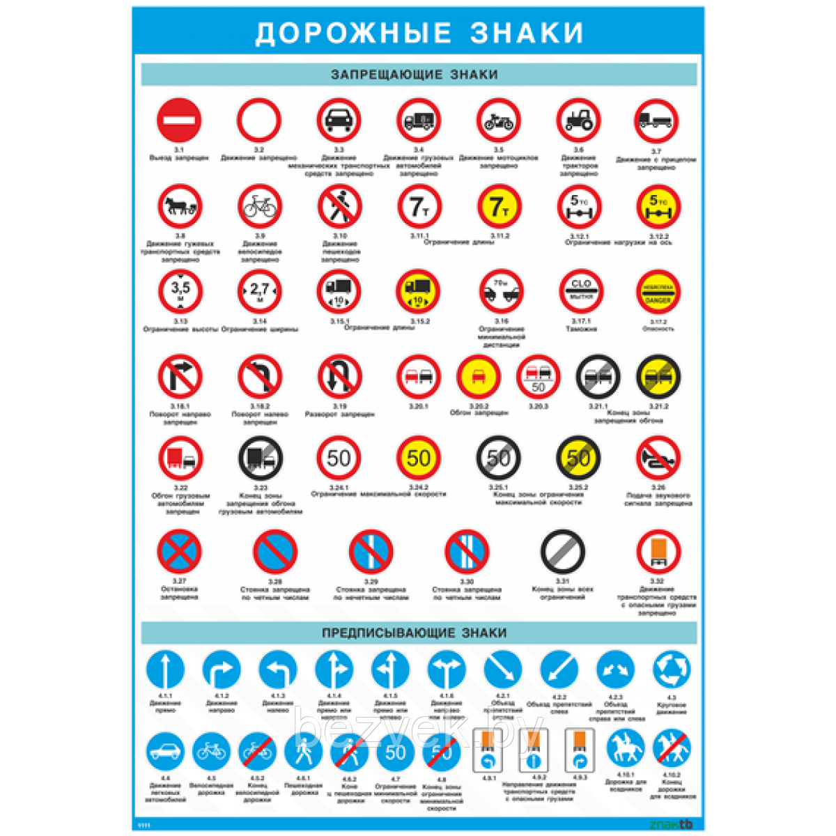 Противопожарное оборудование Плакат Дорожные знаки - запрещающие и  предписывающие знаки: продажа, цена в Солигорске от компании Безопасный век