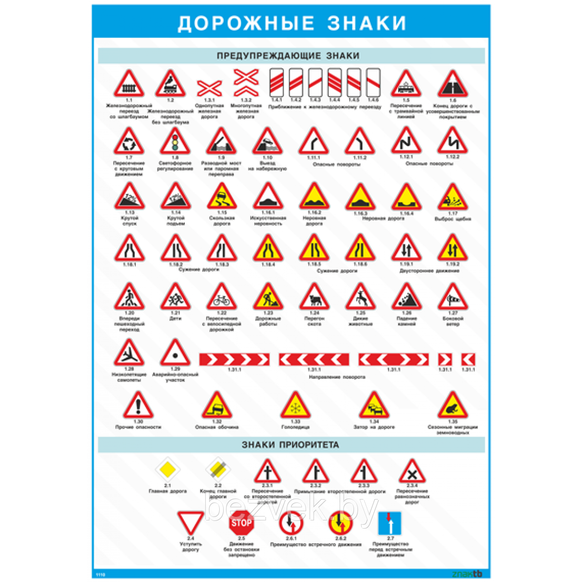 Плакат Дорожные знаки - предупреждающие знаки и знаки приоритета - фото 1 - id-p108002823